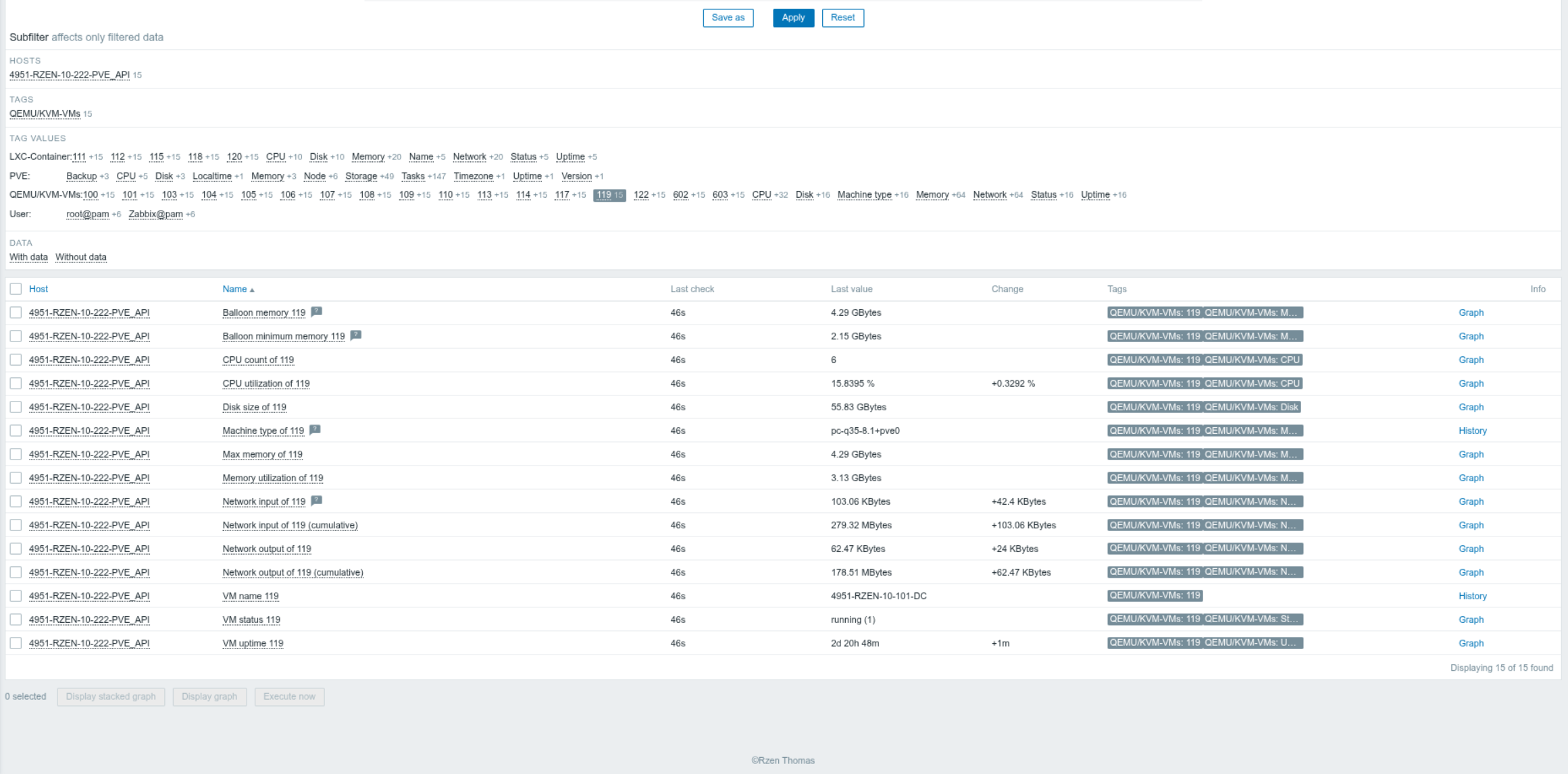 Latest Data: automatisch angelegte Items einer VM