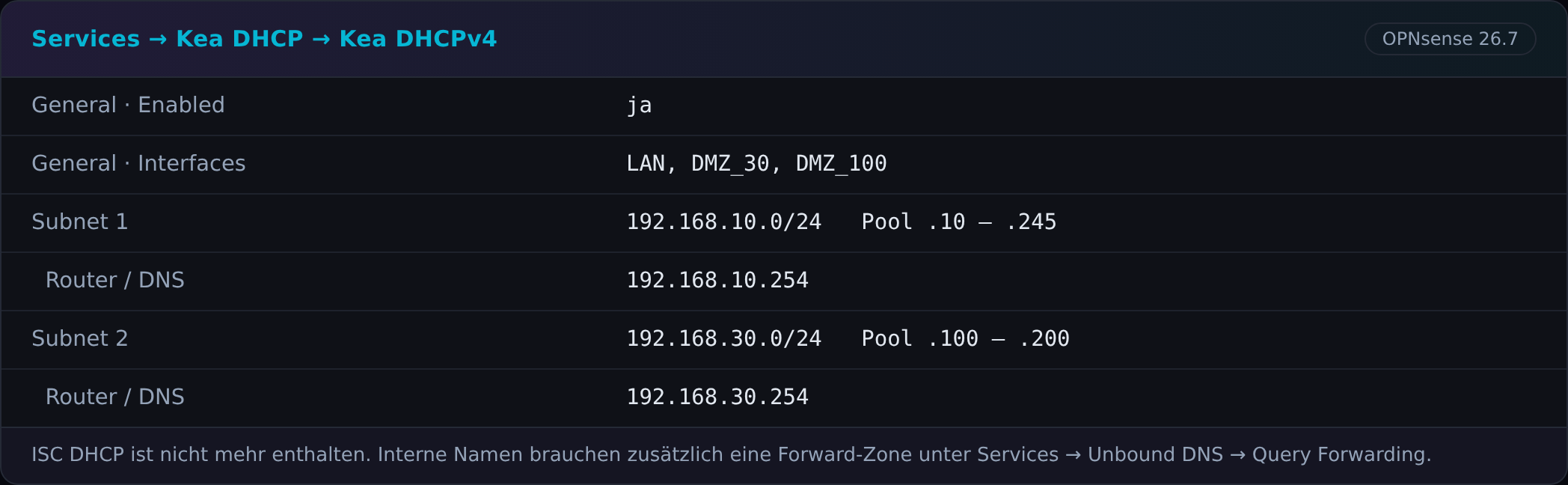 Services Kea DHCP: aktivierte Interfaces und Subnetze mit Pool, Router und DNS