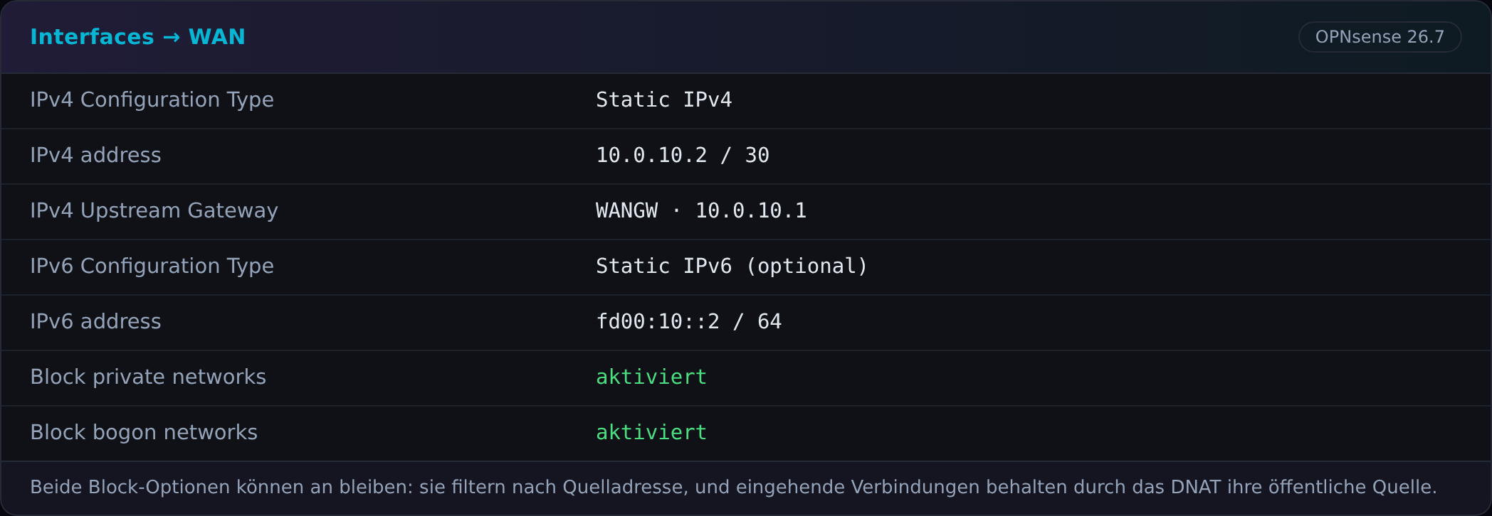 Interfaces WAN: Static IPv4 10.0.10.2/30, Gateway 10.0.10.1