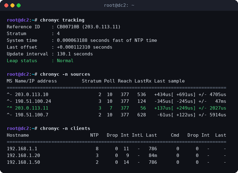 chronyc tracking mit Leap status Normal, chronyc sources mit der aktiven Quelle und chronyc clients mit den ersten Clients im Netz